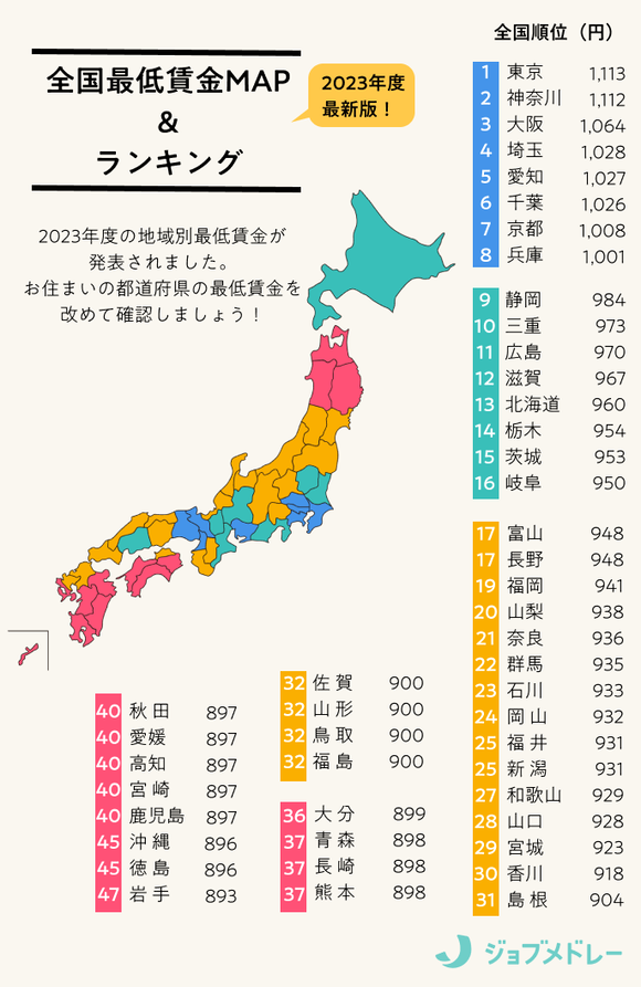 【朗報】都道府県Tierランキング、ついに決まるｗｗｗｗｗｗｗｗｗｗｗ
