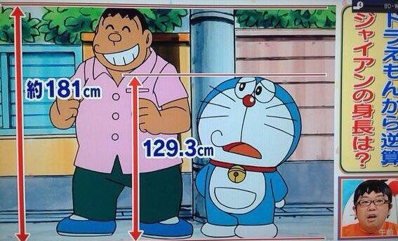 【画像】ジャイアンの推定身長ｗｗｗｗｗｗｗｗｗｗｗｗｗｗ