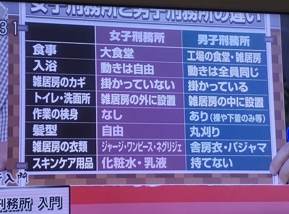 【画像】女子刑務所と男子刑務所の違いｗｗｗｗｗｗｗｗｗｗｗｗｗｗｗ