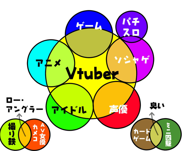 【決定版】2023年現在、オタク勢力分布はこんな感じｗｗｗｗｗｗｗｗｗｗ