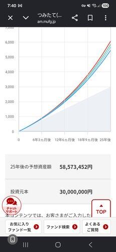 【悲報】ワイNISAインデックス民、ガチで苦しい・・・・・・・・・
