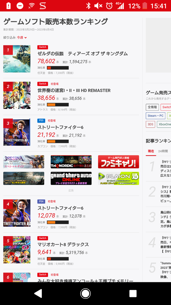 【超悲報】ストリートファイター6の売り上げ、限界突破ｗｗｗｗｗｗｗ