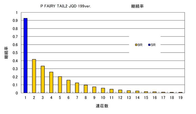 テイル ボーダー フェアリー