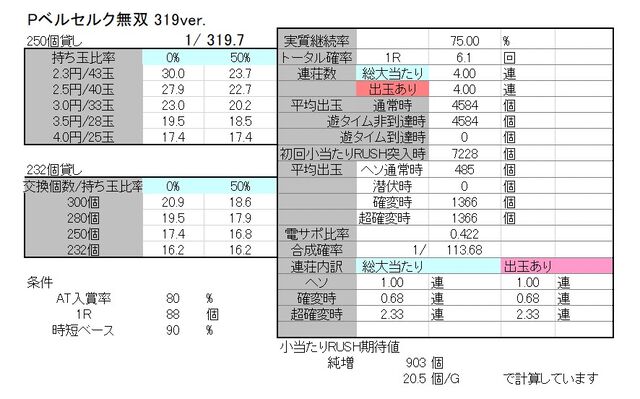 ニューギンさまpベルセルク無双 319ver ボーダーおよび解析なのです Ryucchanのパチ弁当部屋 ニューギンさまpベルセルク無双 319ver ボーダーおよび解析なのです Ryucchanのパチ弁当部屋