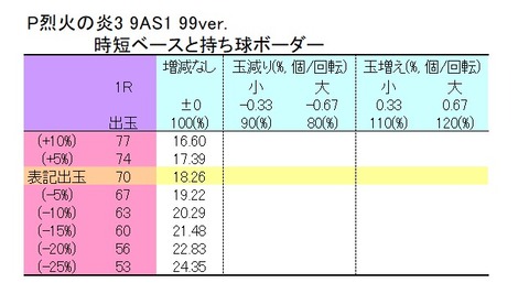 烈火の炎3 99 表