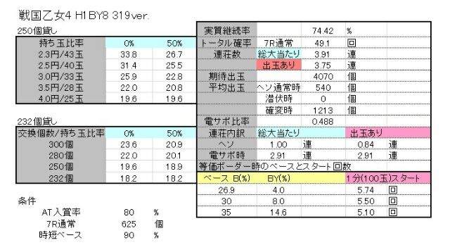 平和さま Cr戦国乙女 花 H1by8 319ver ボーダーおよび解析なのですe E ノ ノ Ryucchanのパチ弁当部屋