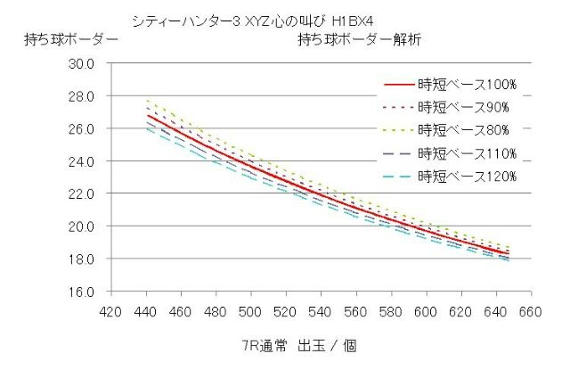 平和さま Crシティーハンター Xyz心の叫び H1bx4 319ver ボーダーおよび解析なのですo O O Ryucchanのパチ弁当部屋 平和さま Crシティーハンター Xyz心の叫び H1bx4 319ver ボーダーおよび解析なのですo O O Ryucchanのパチ弁当部屋