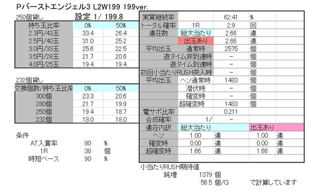豊丸産業さまpバーストエンジェル3 L2w199 199ver ボーダーおよび解析なのです Ryucchanのパチ弁当部屋 豊丸産業さまpバーストエンジェル3 L2w199 199ver ボーダーおよび解析なのです Ryucchanのパチ弁当部屋