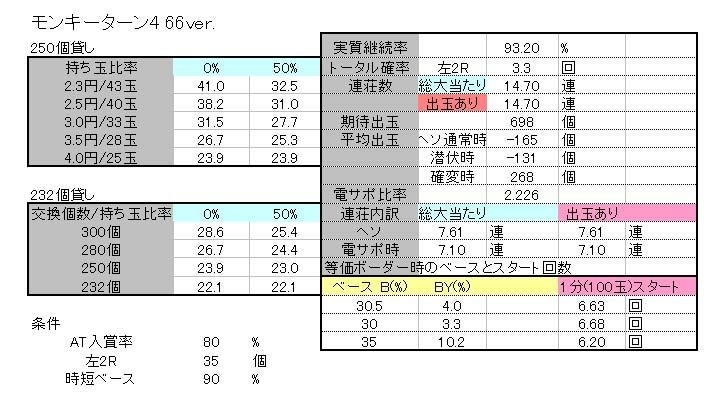 4 解析 ターン モンキー