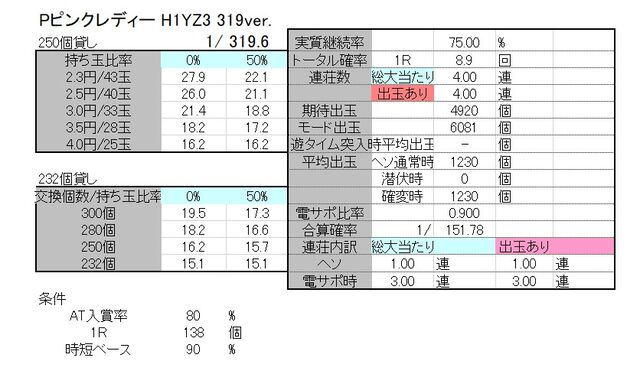 アムテックスさまpピンクレディー H1yz3 319ver ボーダーおよび解析なのです Ryucchanのパチ弁当部屋 アムテックスさまpピンクレディー H1yz3 319ver ボーダーおよび解析なのです Ryucchanのパチ弁当部屋