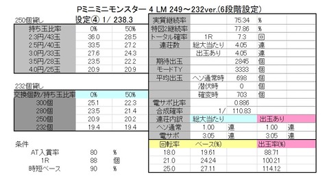 ミニミニモンスター LM 設定4