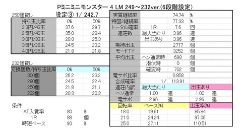 ミニミニモンスター LM 設定3