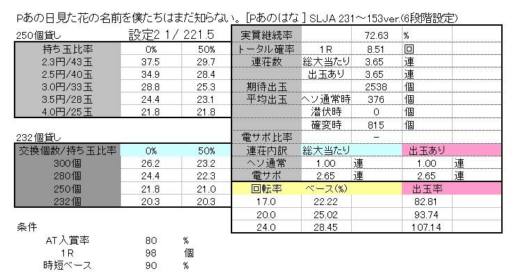 p あの は な slja