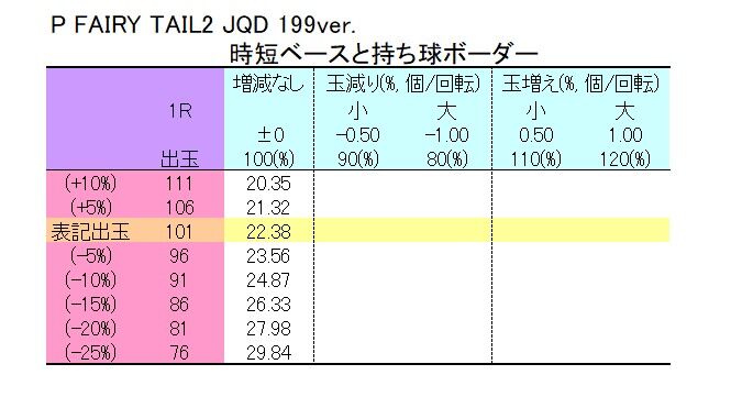 ボーダー フェアリー テイル
