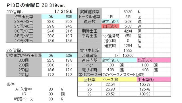 西陣さま P13日の金曜日 Zb 319ver ボーダーおよび解析なのです Ryucchanのパチ弁当部屋