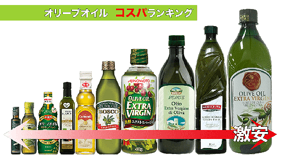 olive_oil_cost