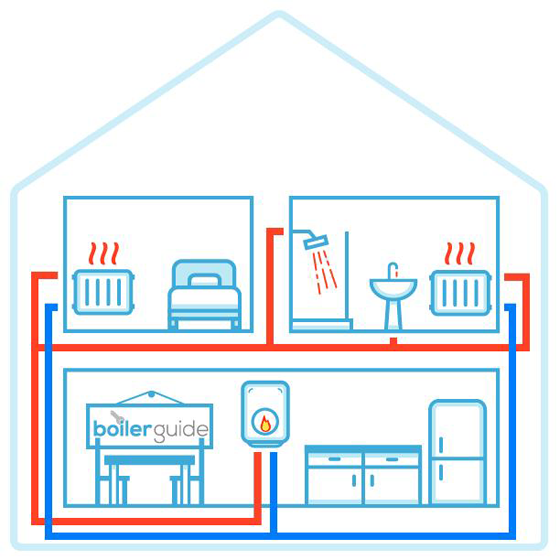 Combi-Boiler-BoilerGuide