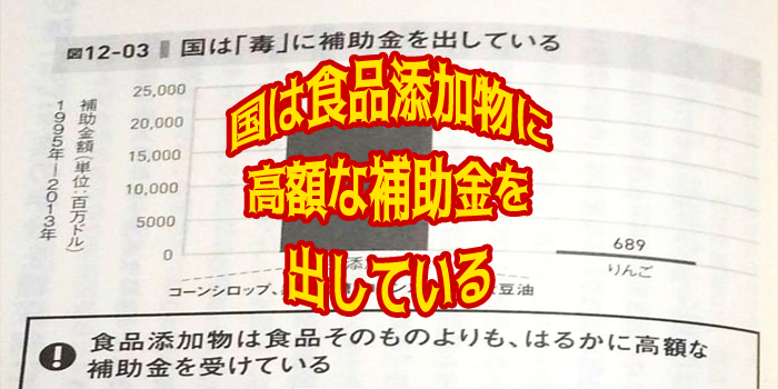 国は食品添加物に高額な補助金を出している