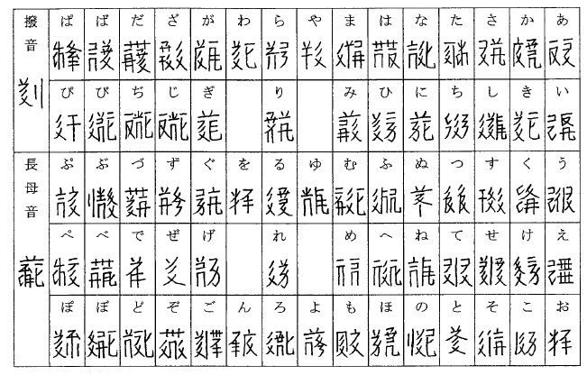 16 9 28 水 西夏文字に五十音表があった 巻雲 ココア Pda