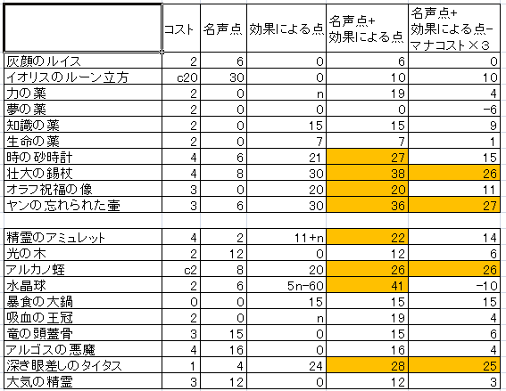 Seasons 12季節の魔法使い 大魔術師50種 点数評価付きカードリスト Re System 2 0 Seasons 12季節の魔法使い 大魔術師50種 点数評価付きカードリスト Re System 2 0