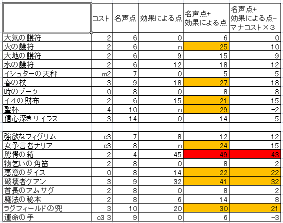 Seasons 12季節の魔法使い 大魔術師50種 点数評価付きカードリスト Re System 2 0 Seasons 12季節の魔法使い 大魔術師50種 点数評価付きカードリスト Re System 2 0
