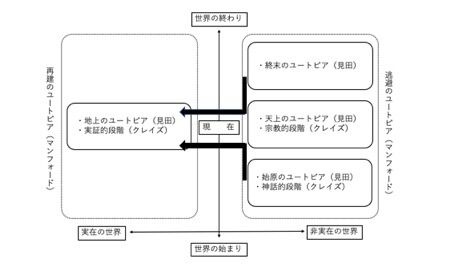 図1