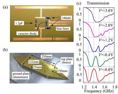 海外からの最新科学ニュース
電磁波を「メタマテリアル」内に捉えてその特性を乱すことなく放出する方法を開発- 京都大学研究者ら
コメントトラックバック