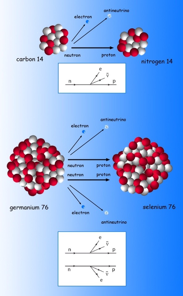 海外からの最新科学ニュース
GERDA実験チーム、「ニュートリノを放出しない二重ベータ崩壊」の半減期の下限値を新たに設定
コメントトラックバック