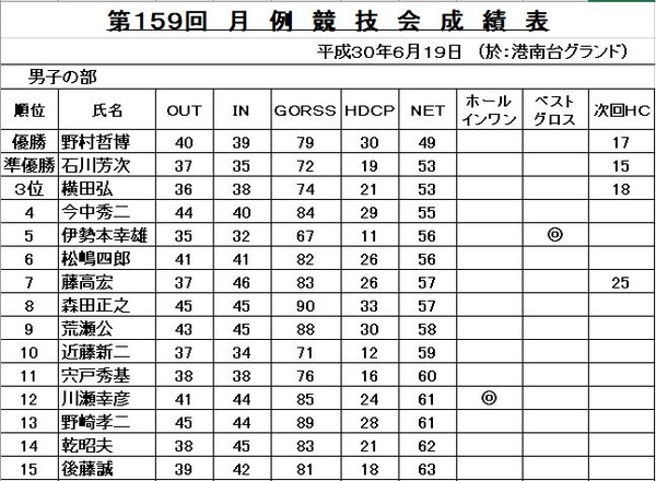 男子成績
