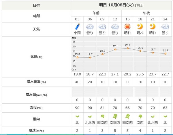 1008天気予報