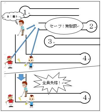 罰打なしと全員失格