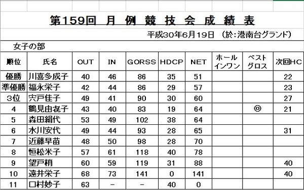 女子成績