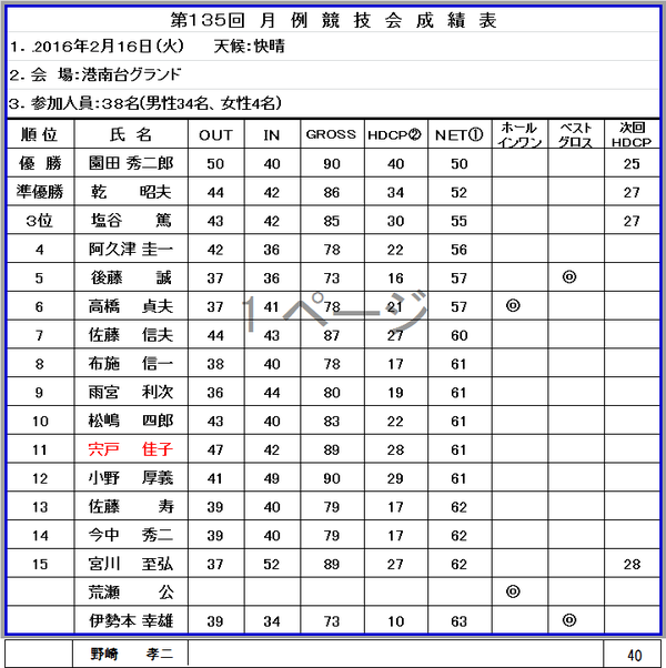 成績表1