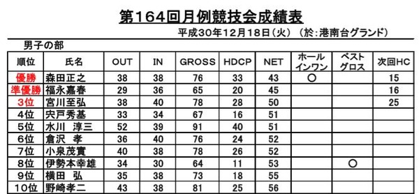 男子「成績