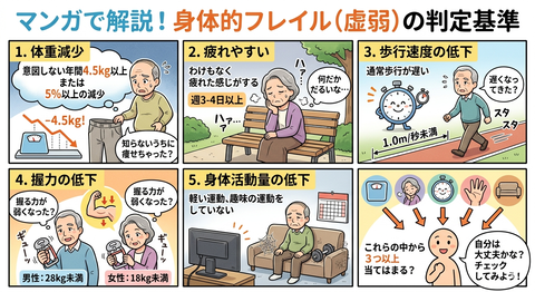フレイル判定