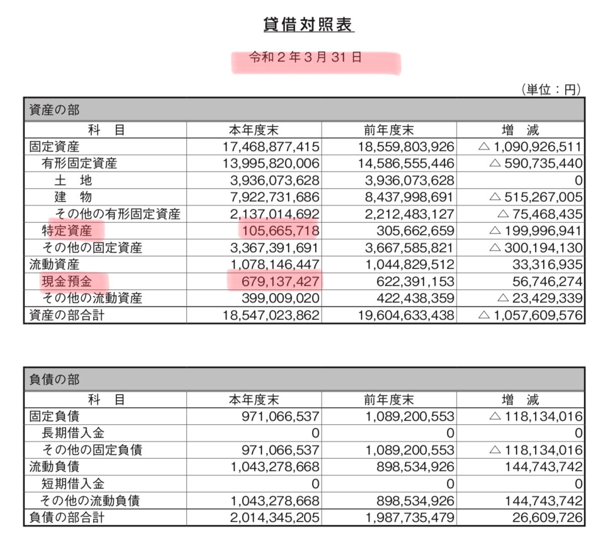 松本歯科大学 大丈夫 本当はヤバイ 日本の大学の財務 松本歯科大学 大丈夫 本当はヤバイ 日本の大学の財務