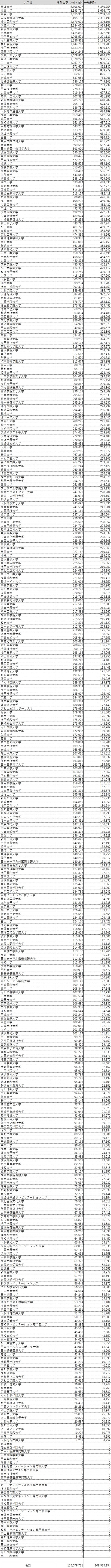 補助金一覧