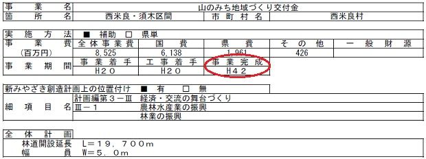 1西米良須木計画