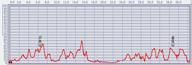 日豊グリーンロード