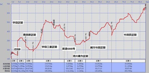 幹線林道宇目小国線2