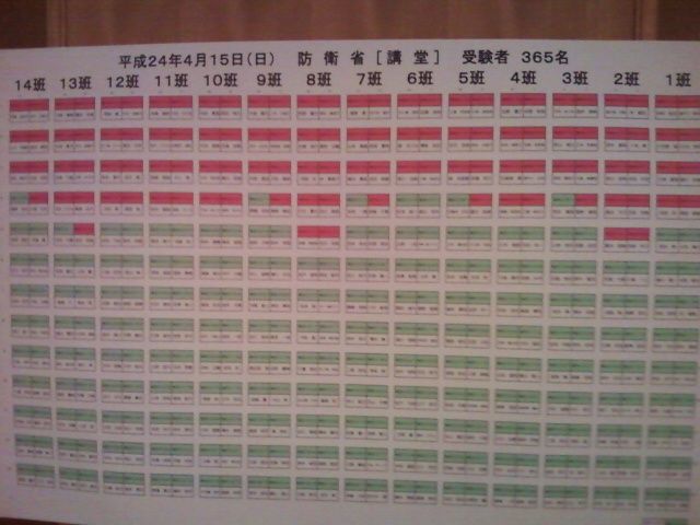 予備自衛官補受験して来ました 何処ぞの風に吹かれて 予備自衛官補受験して来ました 何処ぞの風に吹かれて