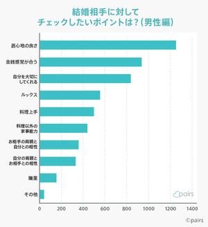 結婚相手としてやっぱり気になる、3つのポイント