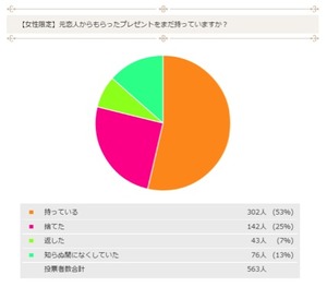 再出発を後押しするサービス「指輪買取」