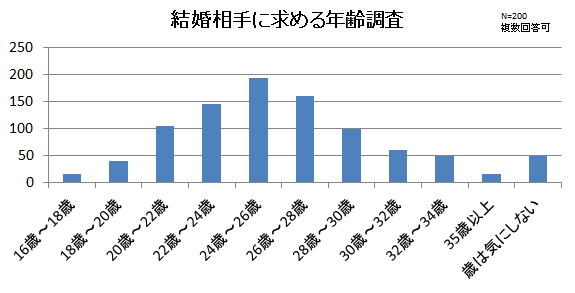 結婚適齢期を逃してはいけない 独身女ちょっと来い 結婚適齢期を逃してはいけない 独身女ちょっと来い