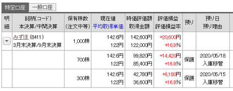 株式入庫みずほFG楽天カブコム20200819