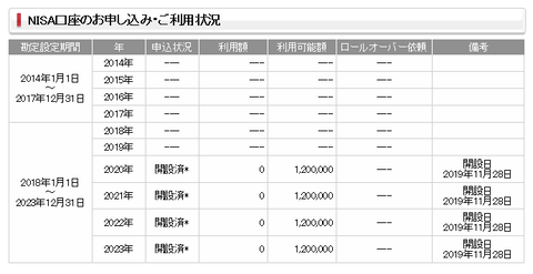 日興NISA口座