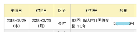 みずほ個人向け国債中途換金