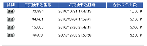 みずほポイントサービス交換履歴