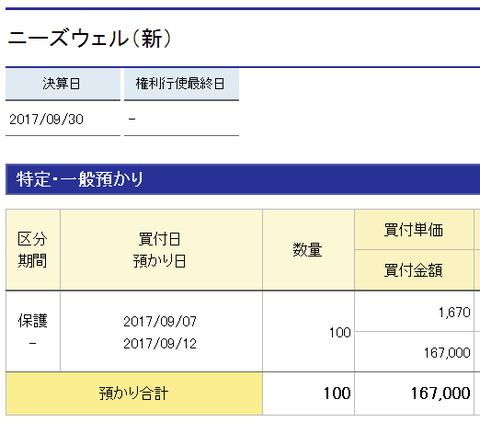 ニーズウェル（3992）当選