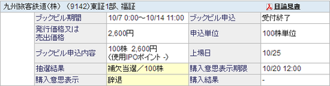 JR九州補欠辞退